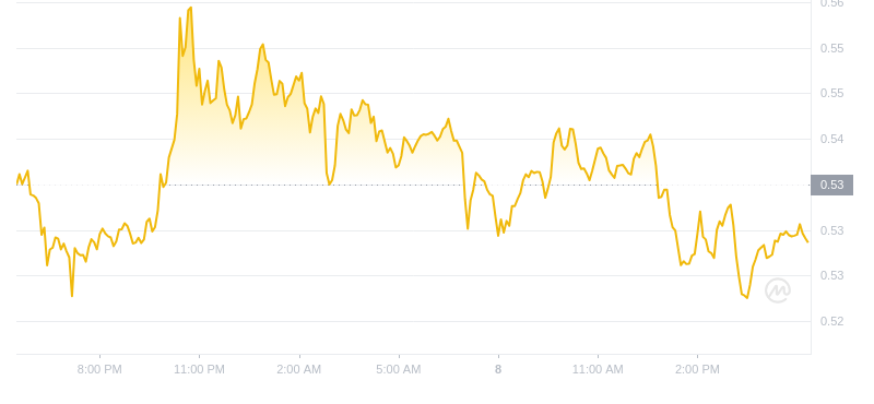 2024年10月08日Mina币价格